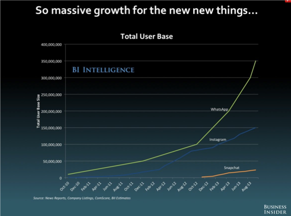 The future of digital: 2013