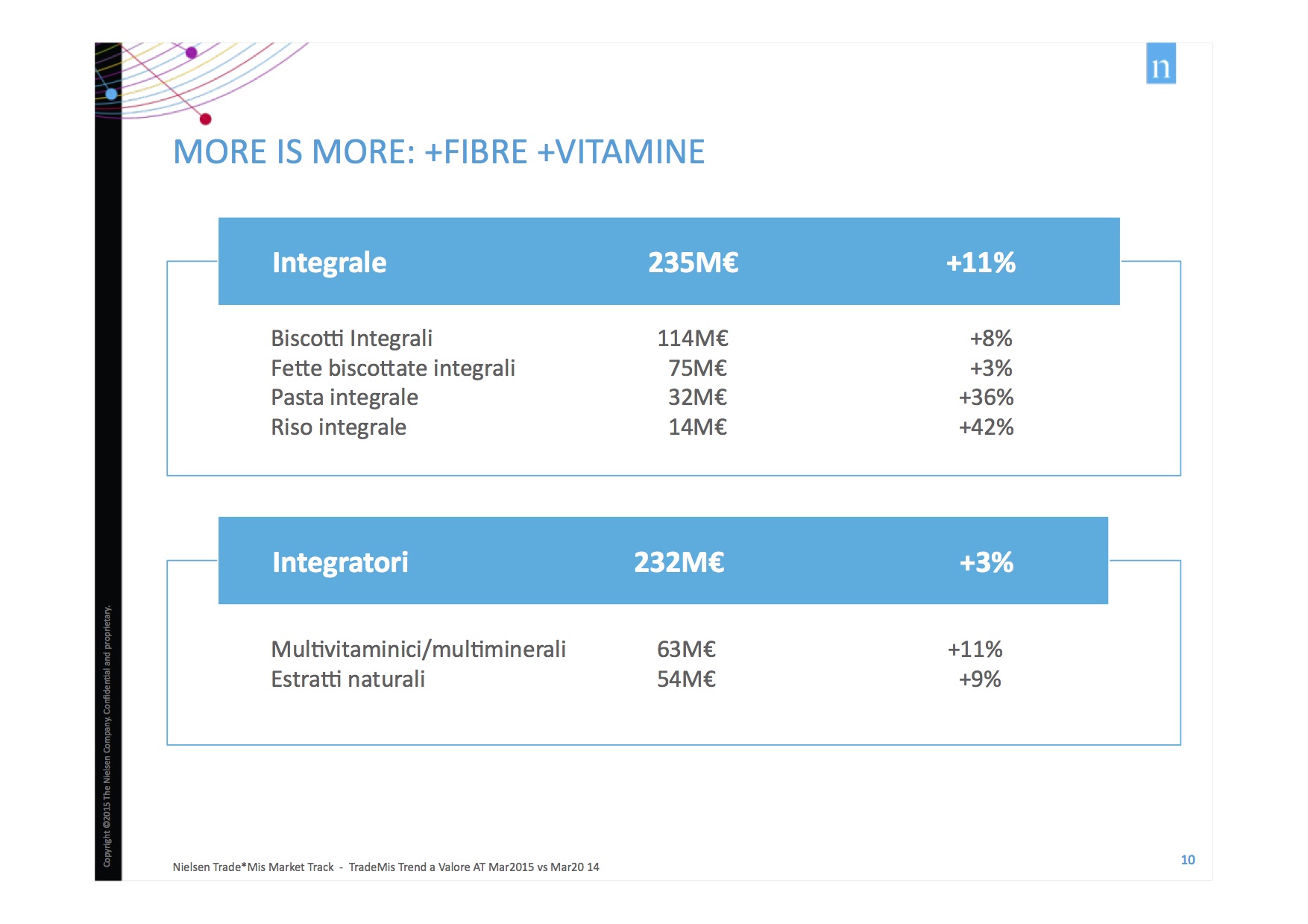 Nielsen_20150519_Linkontro_ppt_Fantasia_def (dragged) 1