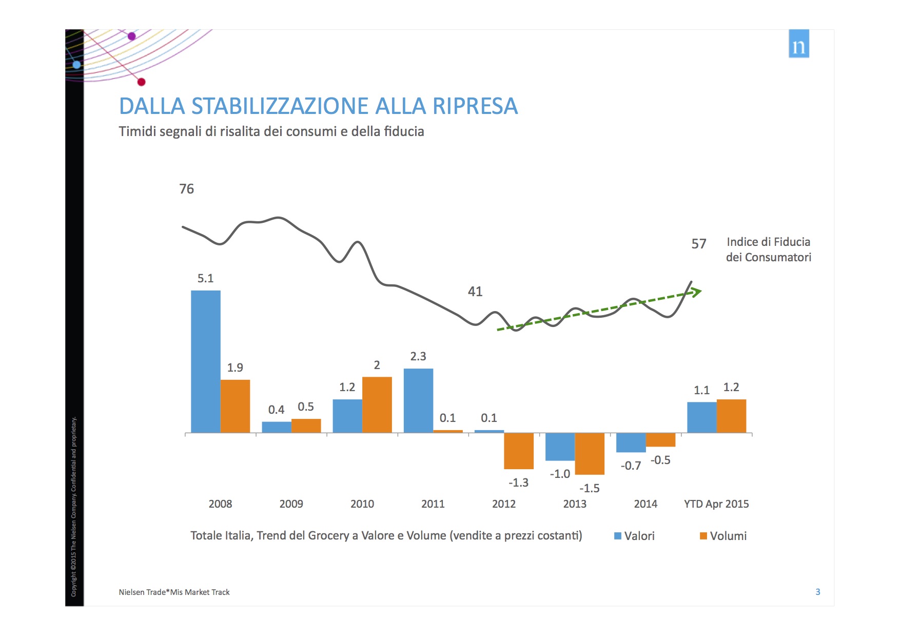 Nielsen_20150519_Linkontro_ppt_Fantasia_def (dragged) 2