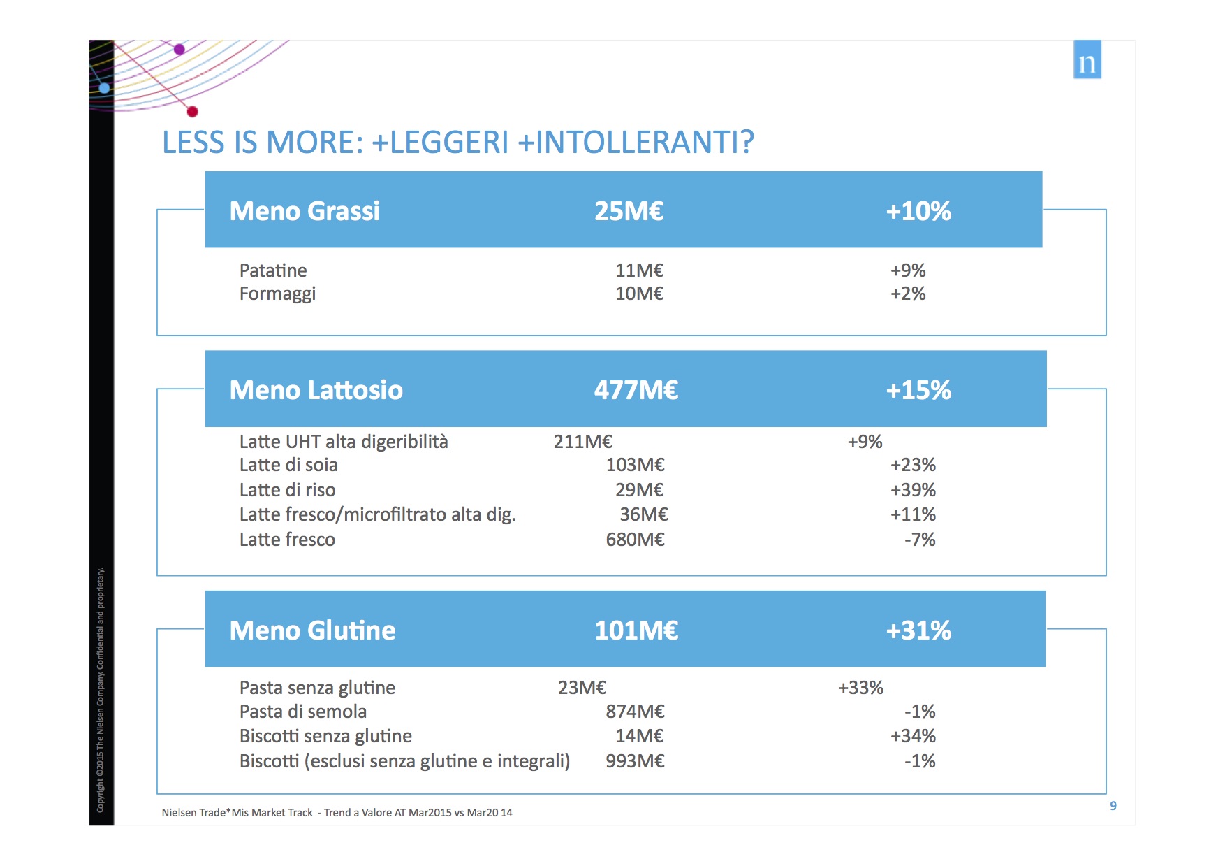Nielsen_20150519_Linkontro_ppt_Fantasia_def (dragged)
